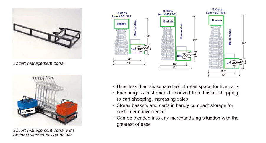 EZcart Corral for Metallic Shopping Carts